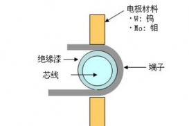 銅端子漆包線焊接示意圖